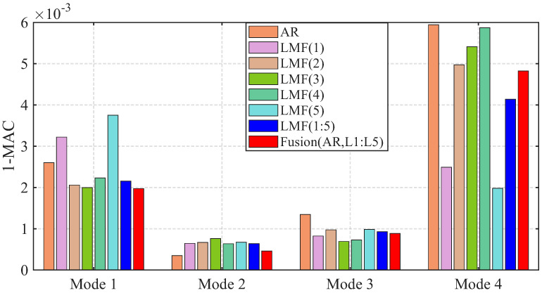 Figure 15