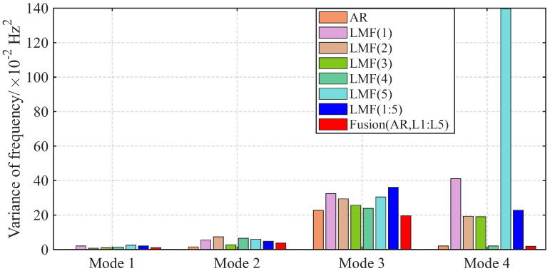 Figure 16