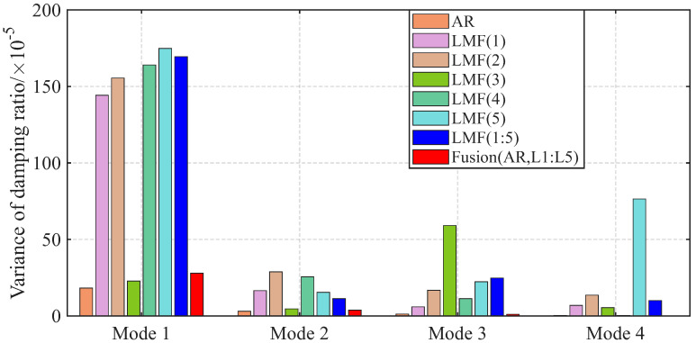 Figure 17