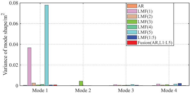 Figure 18