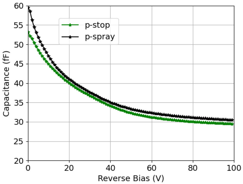 Figure 16