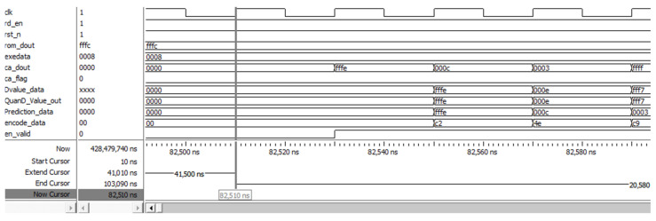 Figure 7