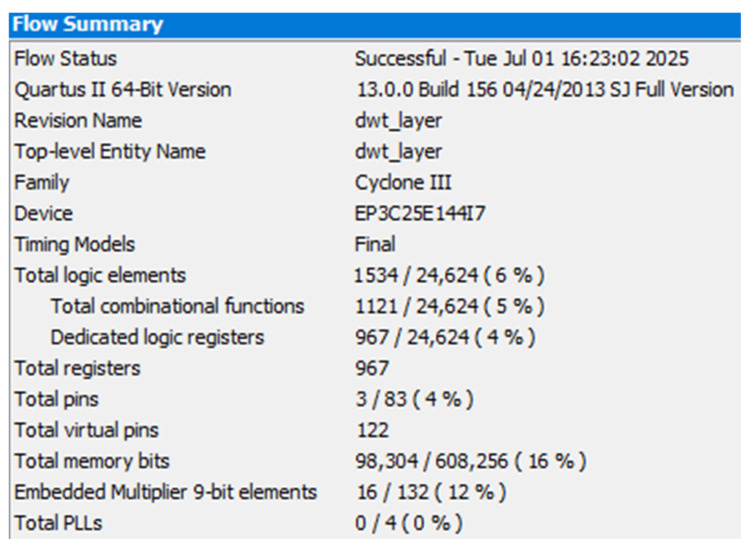 Figure 12