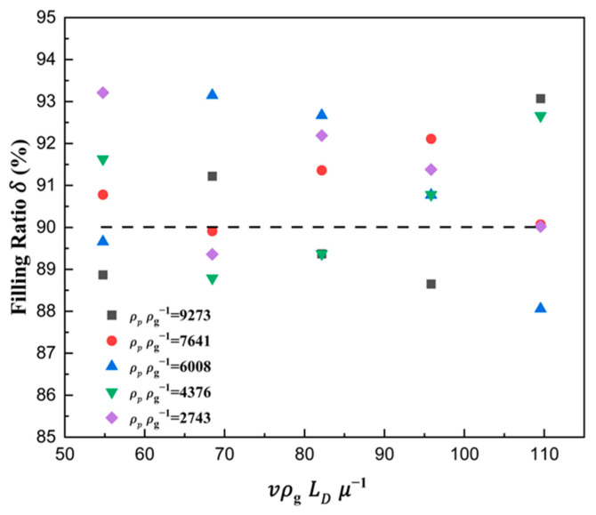 Figure 19