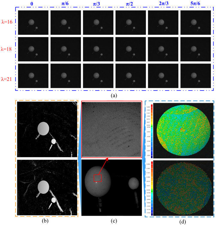 Figure 10
