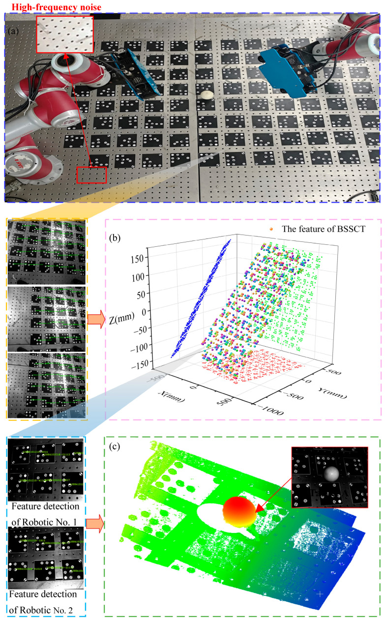 Figure 14