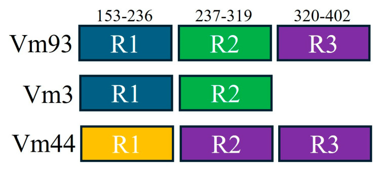 Figure 8