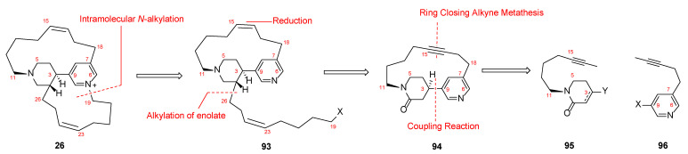 Figure 15