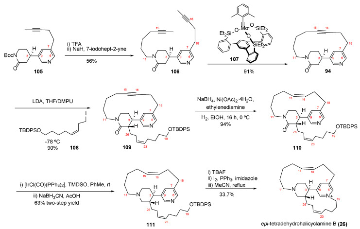 Figure 18