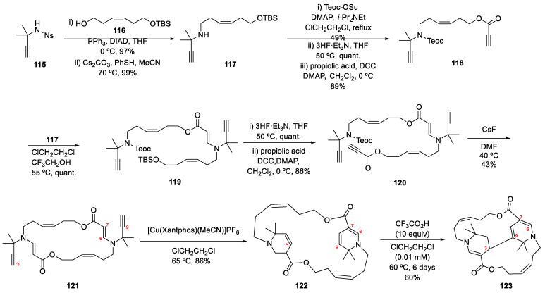 Figure 20