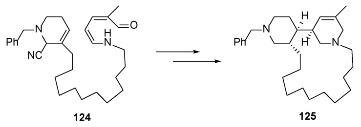 Figure 21