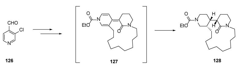 Figure 22