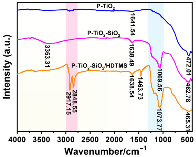 Figure 14