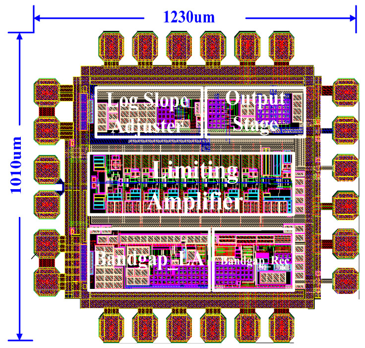 Figure 10
