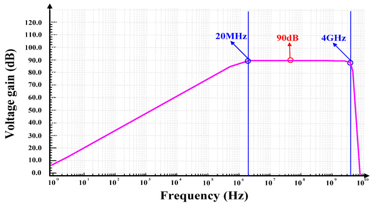Figure 13