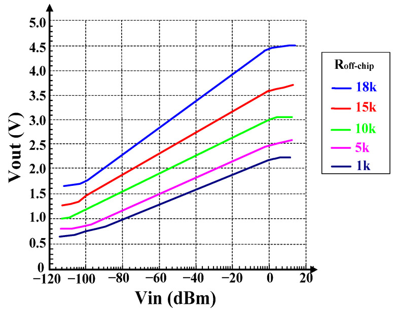 Figure 14