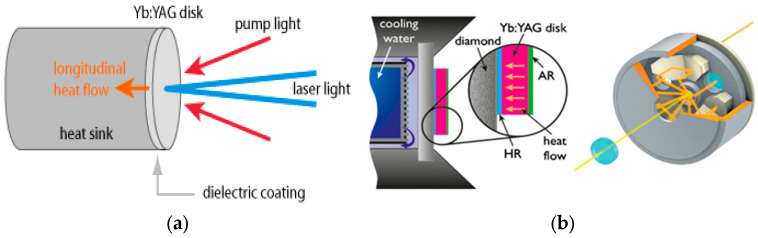 Figure 16