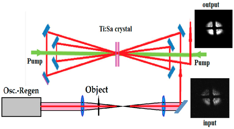 Figure 18