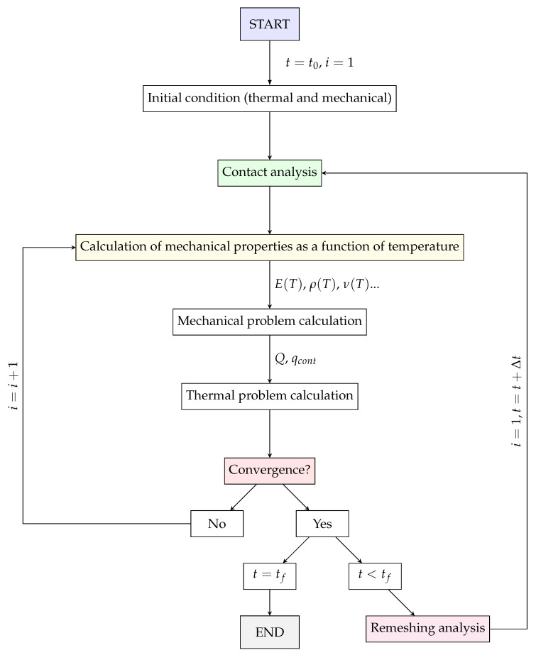 Figure 17