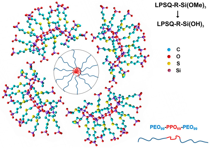 Figure 19