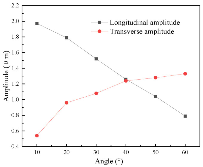 Figure 8