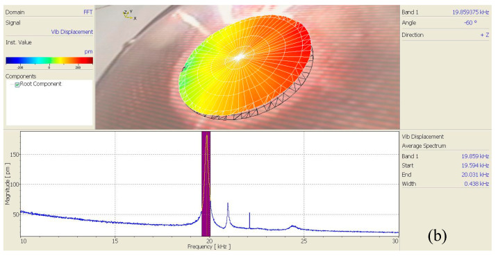 Figure 18