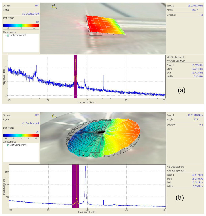 Figure 19