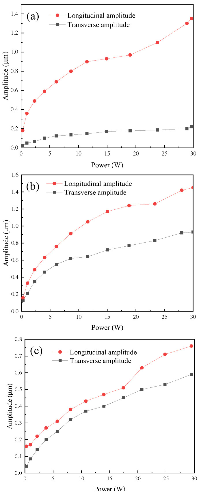 Figure 21