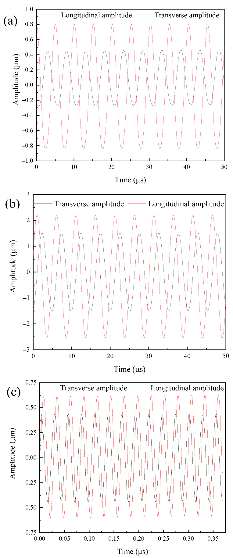 Figure 22