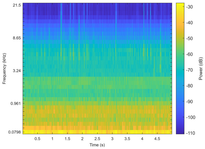 Figure 5