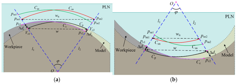Figure 8