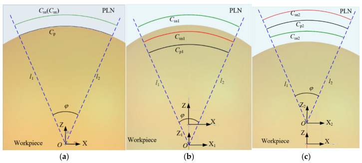 Figure 13