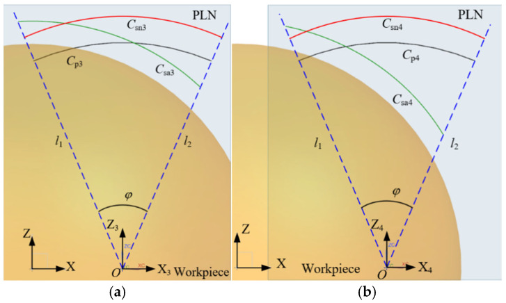 Figure 14