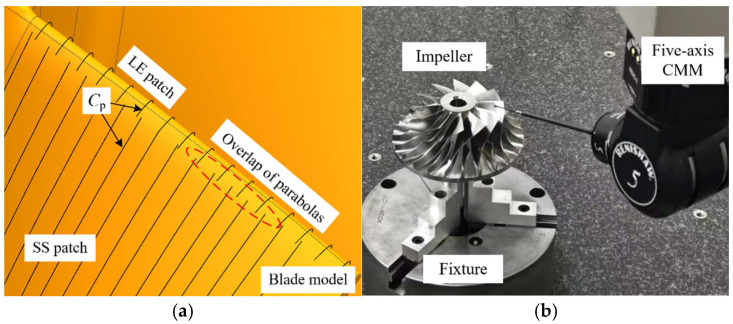 Figure 15