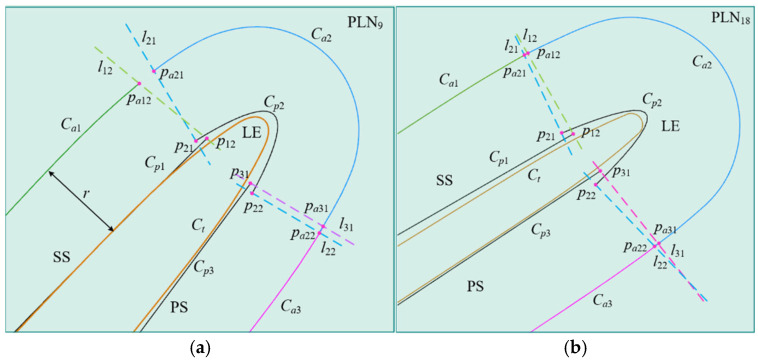 Figure 17