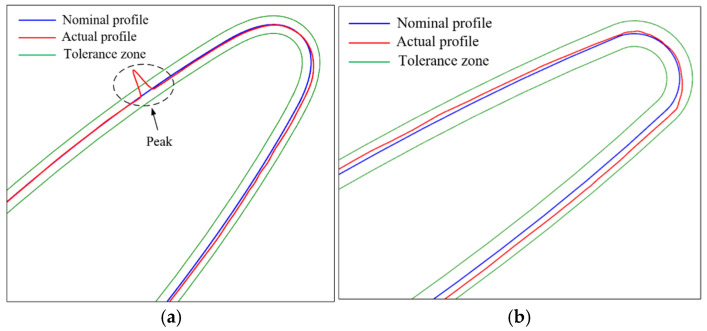 Figure 18