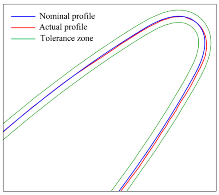 Figure 19