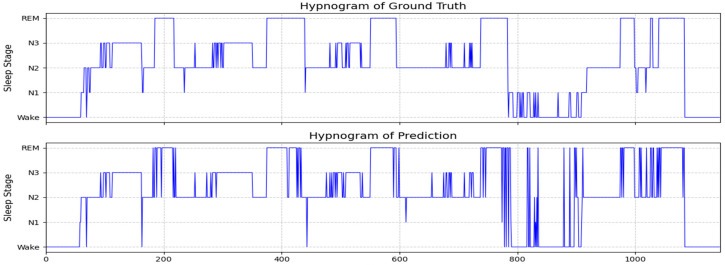 Figure 6