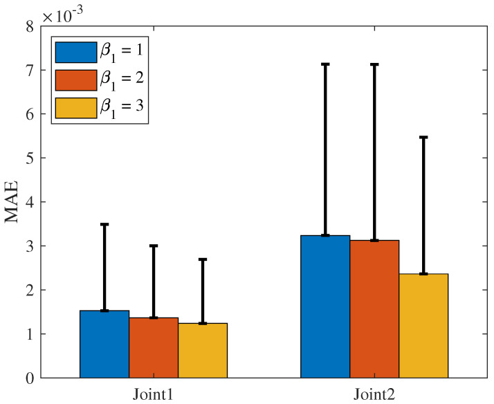 Figure 20