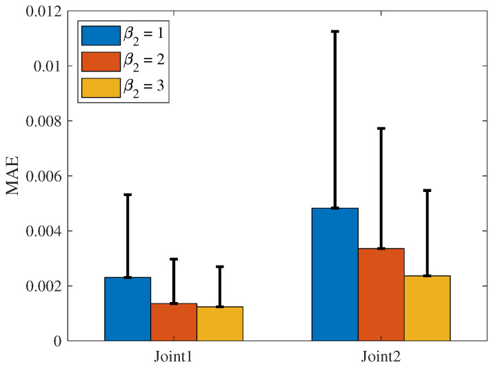 Figure 21