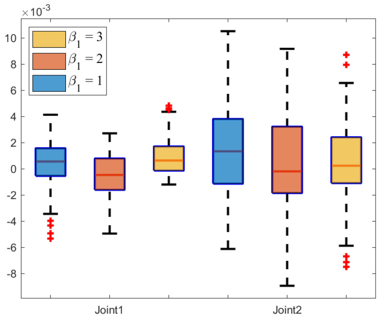 Figure 22