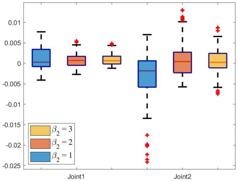 Figure 23