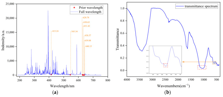 Figure 9
