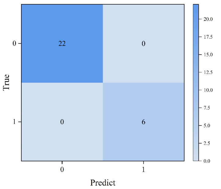 Figure 11