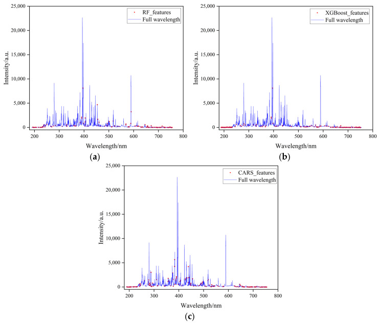 Figure 13
