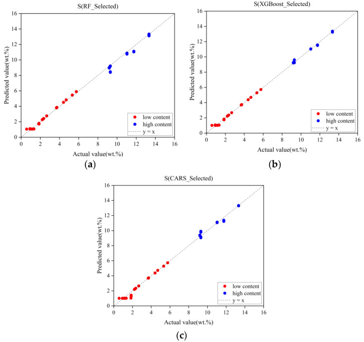 Figure 14