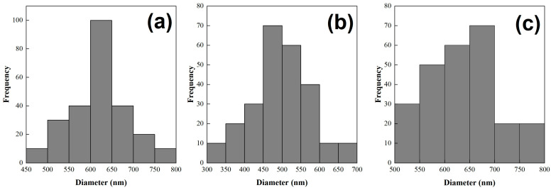 Figure 11