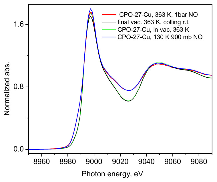 Figure 7