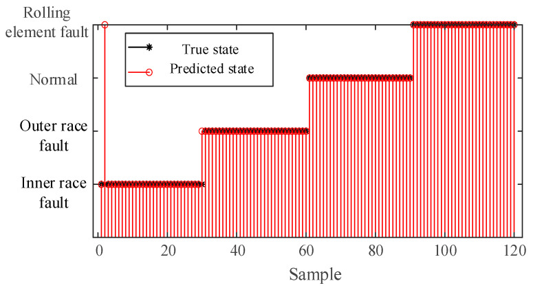 Figure 18