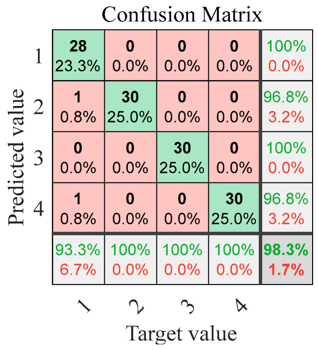 Figure 19